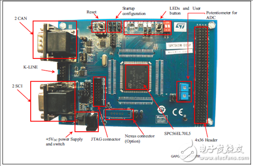 SPC563M64L7主要特性及框图_Discovery Plus开发板,第4张