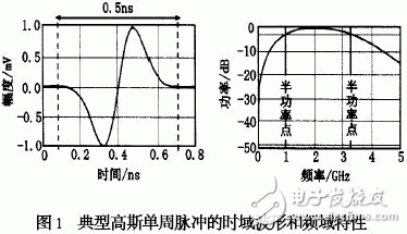 TM-UWB技术特点介绍及其在无线通信中的应用分析, TM-UWB技术及其在无线通信中的应用,第2张