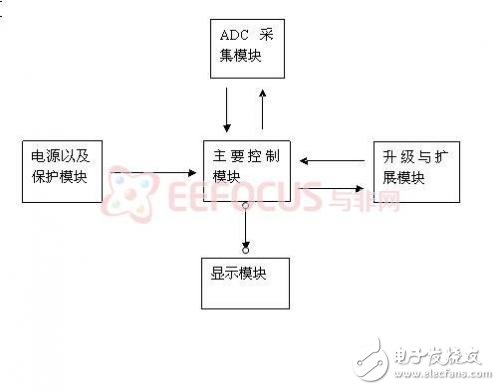 便携式电磁波检测仪详解,便携式电磁波检测仪详解,第2张