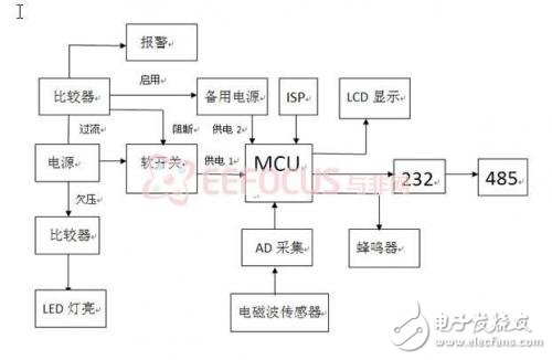 便携式电磁波检测仪详解,便携式电磁波检测仪详解,第3张