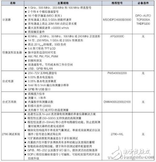 安全气囊电子系统测试原理及方案,安全气囊电子系统测试原理及方案,第5张