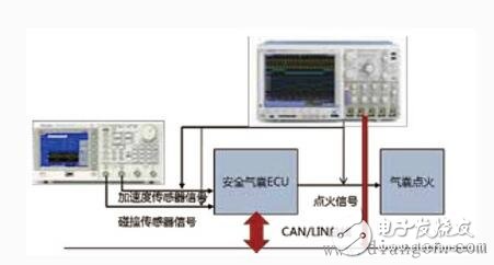 安全气囊电子系统测试原理及方案,安全气囊电子系统测试原理及方案,第3张