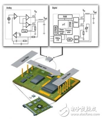 数字电源控制系统详细分析与应用, 数字电源控制系统详细分析与应用,第2张