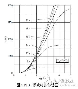 数字型IGBT驱动器方案,强大的数字型IGBT驱动器,第6张