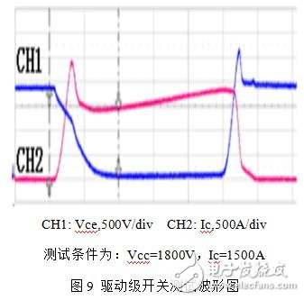 数字型IGBT驱动器方案,强大的数字型IGBT驱动器,第9张