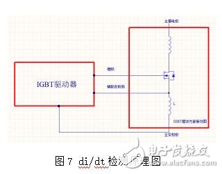 数字型IGBT驱动器方案,强大的数字型IGBT驱动器,第8张