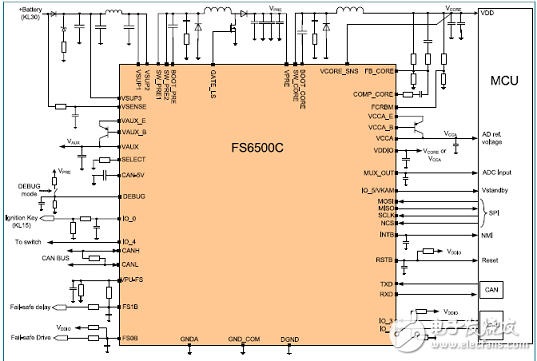 FS4503混合和动力汽车系统基础芯片(SBS)解决方案,[原创] NXP FS4503混合和动力汽车系统基础芯片(SBS)解决方案,第3张