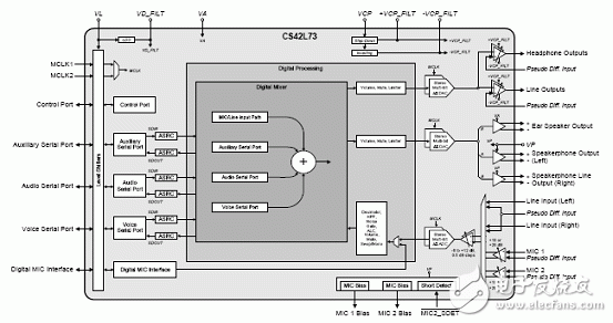Cirrus CS42L73高集成低功耗音频CODEC解决方案,201107191108408.gif,第2张