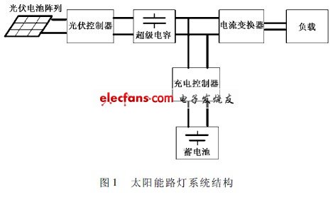 太阳能路灯设计中超级电容的应用,第2张