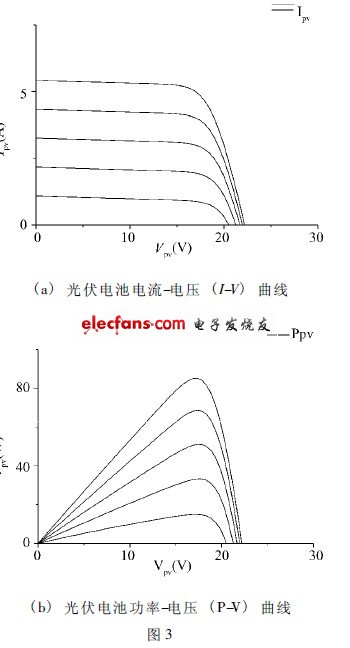 太阳能路灯设计中超级电容的应用,第4张