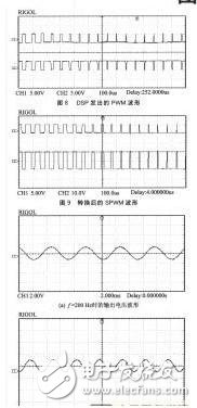 基于SPWM控制全数字单相变频器的设计及实现,第9张