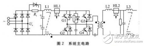 基于SPWM控制全数字单相变频器的设计及实现,第3张