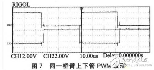 基于SPWM控制全数字单相变频器的设计及实现,第8张