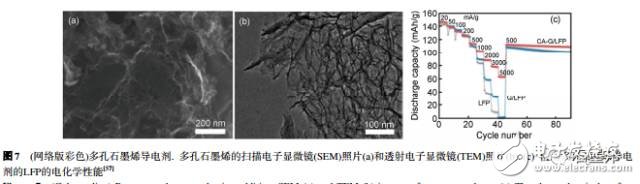 浅谈锂离子电池中石墨烯导电剂的昨天、今天、明天,浅谈锂离子电池中石墨烯导电剂的昨天、今天、明天,第8张