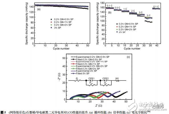 浅谈锂离子电池中石墨烯导电剂的昨天、今天、明天,浅谈锂离子电池中石墨烯导电剂的昨天、今天、明天,第6张