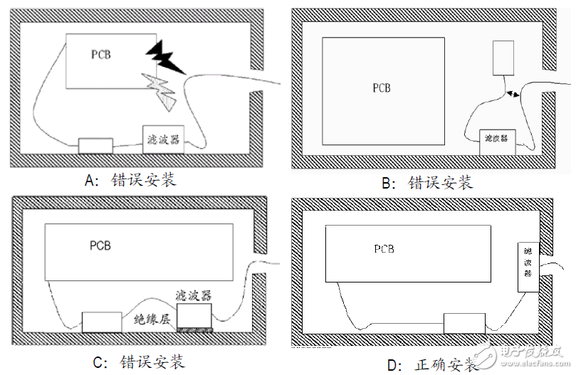 如何顺利通过电磁兼容试验,图3：滤波器的安装方法,第4张