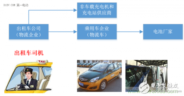 关于电动汽车快充技术的优劣性分析和介绍,关于电动汽车快充技术的优劣性分析和介绍,第3张