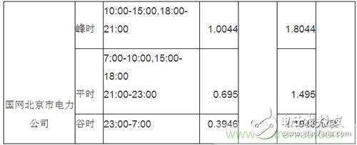 关于电动汽车快充技术的优劣性分析和介绍,关于电动汽车快充技术的优劣性分析和介绍,第5张