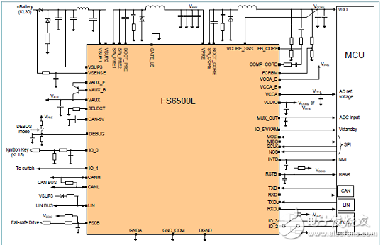 FS4503混合和动力汽车系统基础芯片(SBS)解决方案,[原创] NXP FS4503混合和动力汽车系统基础芯片(SBS)解决方案,第4张