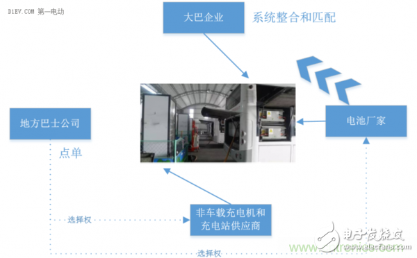 关于电动汽车快充技术的优劣性分析和介绍,关于电动汽车快充技术的优劣性分析和介绍,第2张