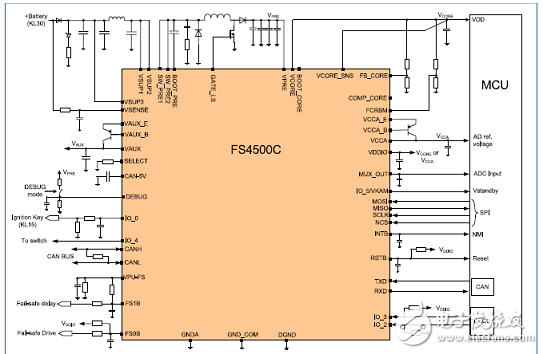 FS4503混合和动力汽车系统基础芯片(SBS)解决方案,[原创] NXP FS4503混合和动力汽车系统基础芯片(SBS)解决方案,第5张