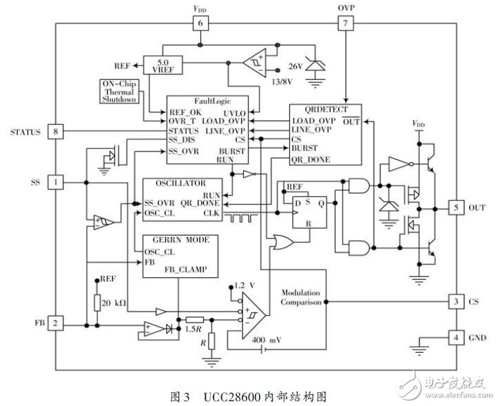 基于UCC28600的准谐振反激式开关电源的设计方案,UCC28600内部结构图,第4张