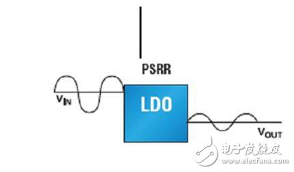 浅议低功耗、低噪声电源电路设计经验和感想,第3张