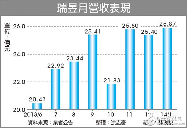 PC换机潮：WiFi芯片大热，瑞昱淡季不淡！,第2张