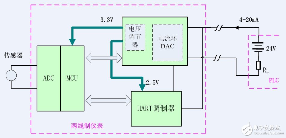 HK模块在两线制及HART隔离传输中的应用,非隔离的两线制信号传输方式,第2张