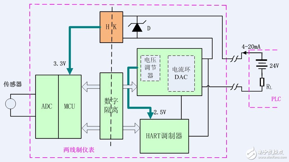 HK模块在两线制及HART隔离传输中的应用,隔离的两线制信号传输方式,第3张