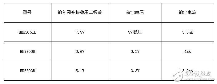 HK模块在两线制及HART隔离传输中的应用,金升阳HK模块型号,第4张