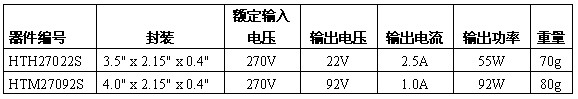 IR推出高温高压DC-DC转换器 可减少井下工具的设计时间与系统成本,规格,第2张