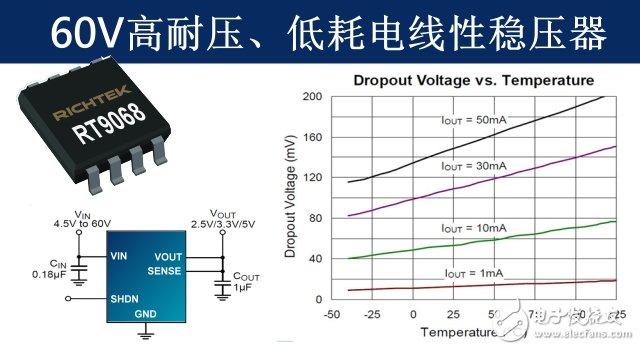立锜科技提供60V高耐压、低耗电线性稳压器RT9068,RT9068稳压器,第2张