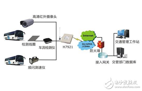 智能交通电子警察无线传输系统方案,系统拓扑图,第2张