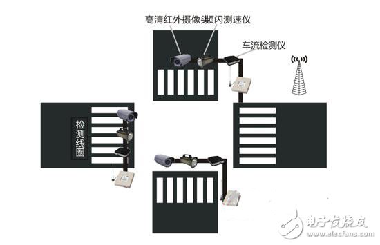 智能交通电子警察无线传输系统方案,产品应用示意图,第3张