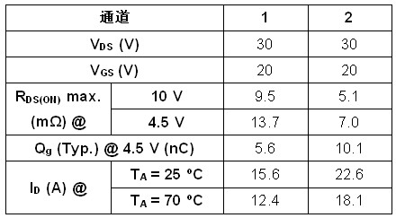 Vishay发布高性能非对称双片TrenchFET® MOSFET,器件规格表,第2张