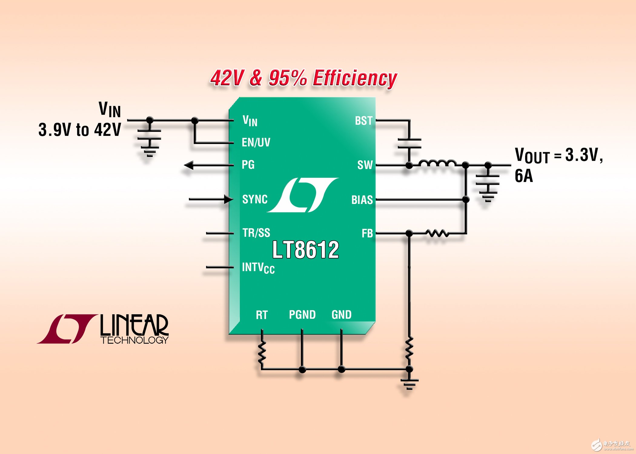 凌力尔特推出6A、42V 输入同步降压型开关稳压器LT8612,LT8612,第2张