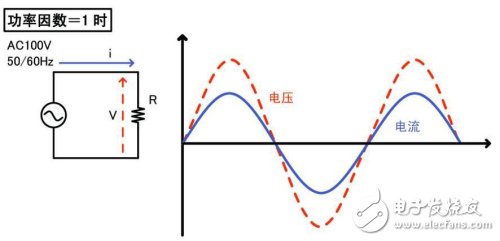 ROHM最新ACDC电源技术 同时实现功率因数改善与高效率,功率因数为1时的波形与电路例,第2张