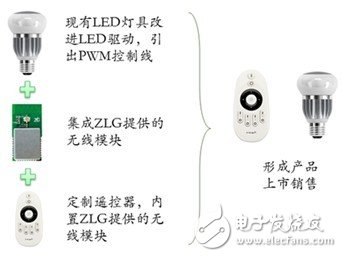 电子发烧友原厂技术文章供稿精选,ZLG致远电子推进ZigBee在智能LED灯具的应用,第4张