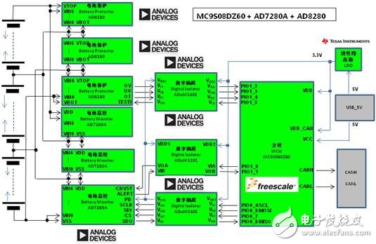 大联大控股世平推出ADI、ON Semi、TI的电动汽车电池管理解决方案,方案框图,第2张