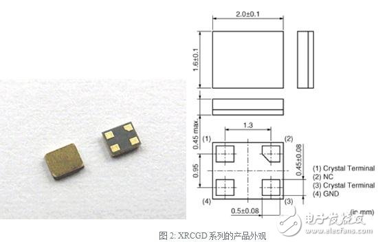 无线通信设备用晶体振荡子XRCGD系列,XRCGD系列的产品外观,第3张