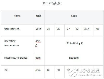 无线通信设备用晶体振荡子XRCGD系列,产品规格,第4张