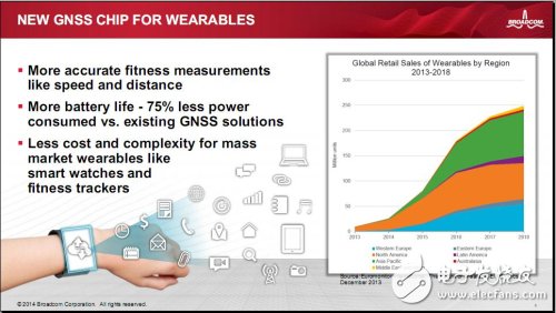 博通GNSS单芯片解决方案获CITE 2014创新金奖,GNSS SoC芯片BCM4771针对可穿戴应用的三大创新优势,第2张
