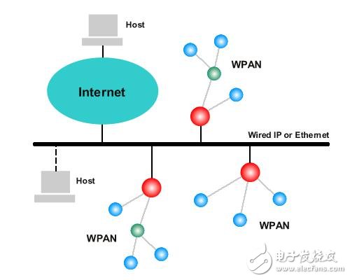 以太网网关节点在节能计量系统中的设计,网络示意图,第2张