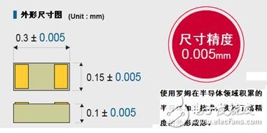 罗姆开发出可高密度安装的贴片电阻03015尺寸产品,20111108145244271.jpg,第4张