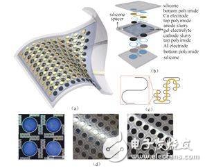 柔性、可弯曲化将是未来电子设备的发展潮流,柔性、可弯曲化将是未来电子设备的发展潮流,第6张
