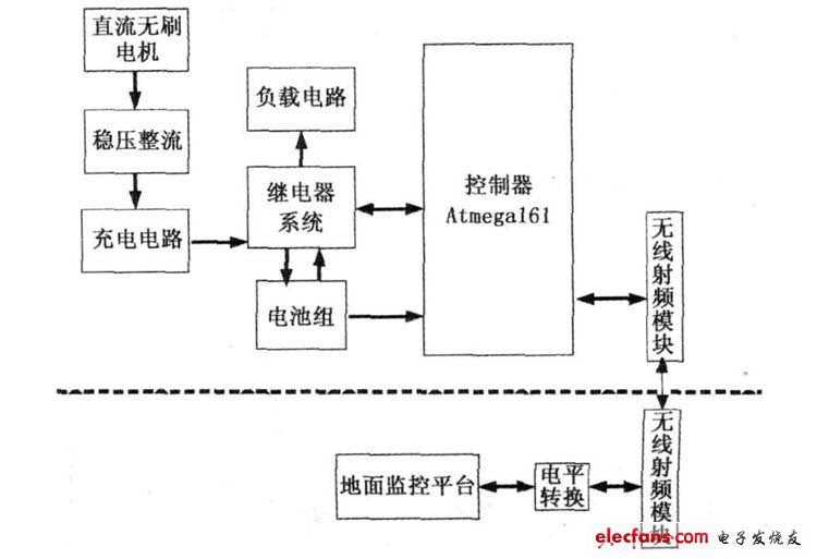 基于AVR的电源管理系统的设计,图1  电源管理系统框架,第2张