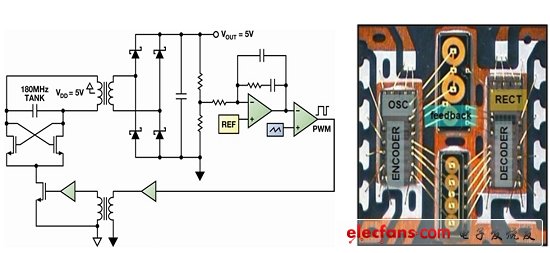 光伏逆变器的隔离需求及实现,图2：(a)隔离式DC-DC逆变器原理图；(b)4通道隔离器、500mW隔离电源下的封装方案。(电子系统设计),第3张