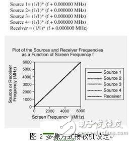 基于PMAC的开放式数控系统设计方案及测试实例分析,第4张