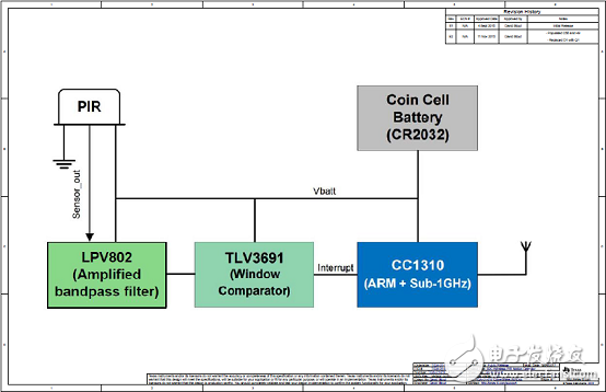 低功耗无线PIR运动检测参考设计--TIDA-01476解决方案,[原创] TI TIDA―01476低功耗无线PIR运动检测参考设计,第5张